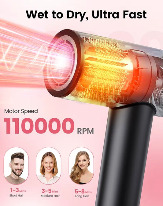 Dekuri Hair Dryer, 110,000 RPM High Speed Motor Hairdryer