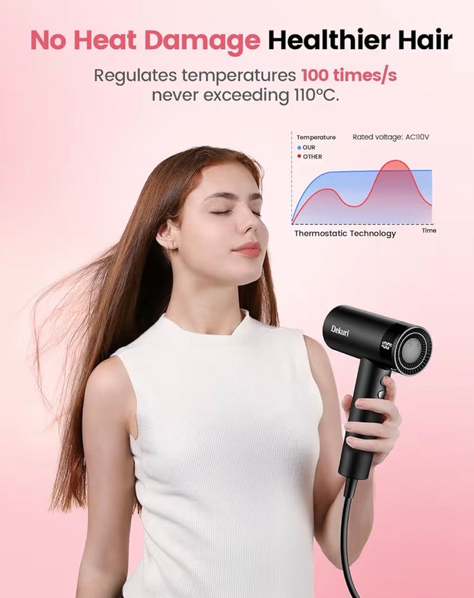 Dekuri Hair Dryer, 110,000 RPM High Speed Motor Hairdryer